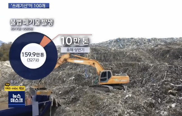 ▲ 2020년 10월 3일 MBC 뉴스데스크 : 자고 나면 새로 솟는 '쓰레기 산' ... 1년 새 '100개'. ⓒMBC