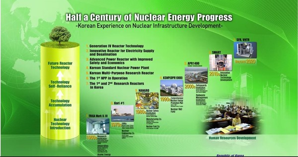  ▲ 50년 동안 한국의 원자력이 발전한 내용. ⓒ온라인 화면 갈무리