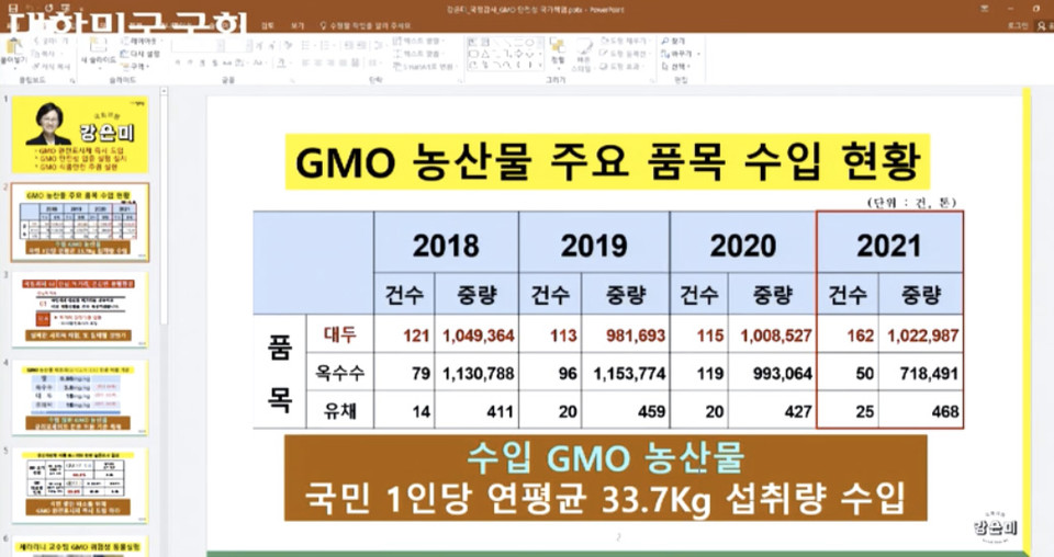▲ GMO 농산물 주요 품목 수입 현황. ⓒ강은미 의원실