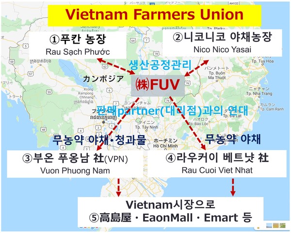 ▲ FUV(Farmers Union Vietnam)의 생산 및 판매 파트너십 관계도